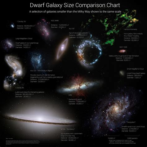 Physicists of the Caribbean: Infographic : Dwarf Galaxy Size Comparison ...