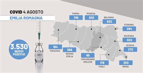 Bollettino Covid Emilia Romagna 4 Agosto 2022 3530 Casi E 10 Morti