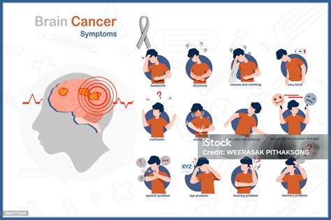 Symptoms Of Brain Cancer Stock Illustration - Download Image Now ...