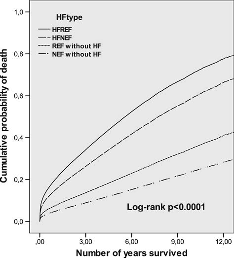 Heart failure with normal ejection fraction is uncommon in acute