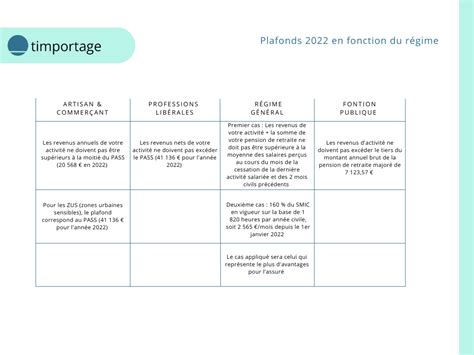 Cumul Retraite Emploi La Solution Id Ale Pour Cumuler Sa Pension De