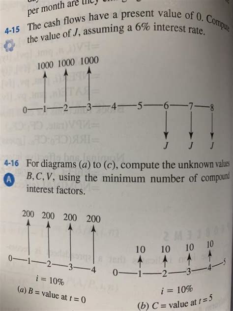 Solved 4 15 The Cash Flows Have A Present Value Of 0 Comput