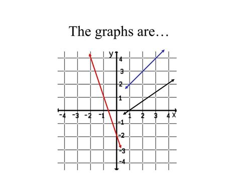 30 Find The Slope Of Each Line Worksheet Worksheets Decoomo