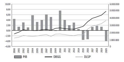 SciELO Brazil Não linearidades na relação entre a dívida pública e o