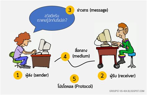 บทเรียนออนไลน์