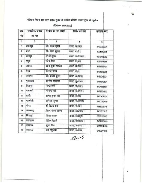 बेसिक एवं माध्यमिक विद्यालयों में कार्यरत शिक्षकों को जनपद स्तर पर सड़क सुरक्षा से संबंधित