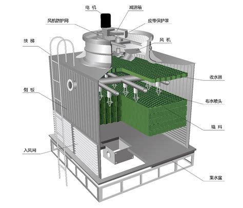 常明冷却塔喜路冷却塔厂家 常州喜路科技有限公司