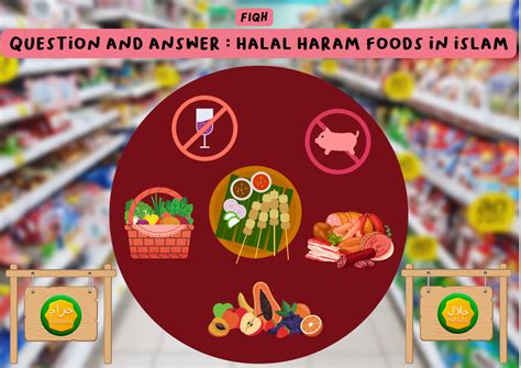 Question and Answer-Halal Haram Foods in Islam - Leading Alquran Learning Institution in Indonesia