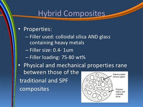 Composite resin