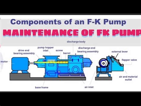 Fk Pump Complete Parts Name And Operation Maintenance