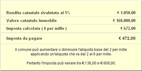 Valore Complessivo Ai Fini Imu Della Casa Di Abitazione Del Nucleo