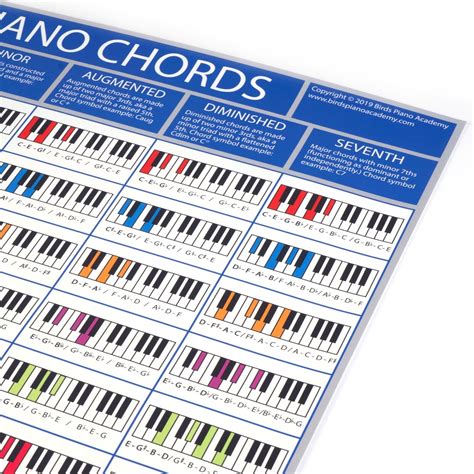 The Piano Chords Poster A2 A3 Size Piano And Keyboard Chord Chart