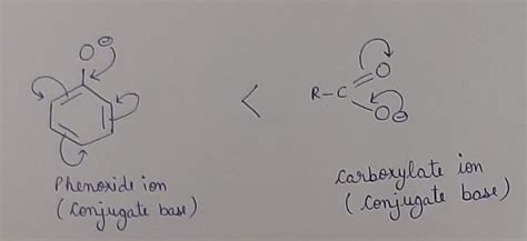 Although Phenoxide Ion Has More Number Of Resonating Structures Than