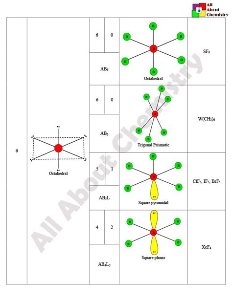 Geometryshape Of Molecules Part 3 Chemistry Geometry Shape Molecules