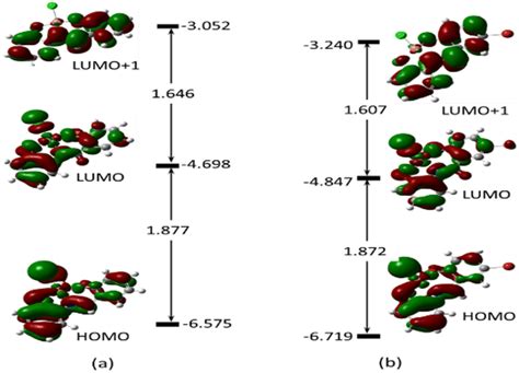 Schiff Bases As Analytical Tools Synthesis Chemo Sensor And