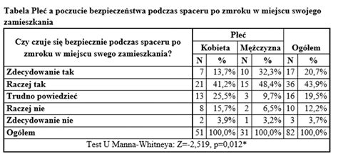 Przykłady analizy statystycznej danych