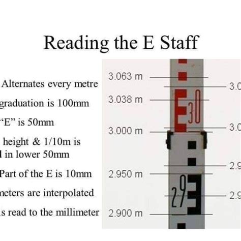 How To Read Staff Level Or Rod Level