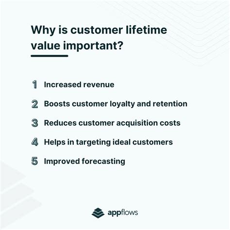 What Is Customer Lifetime Value Clv And How To Improve It