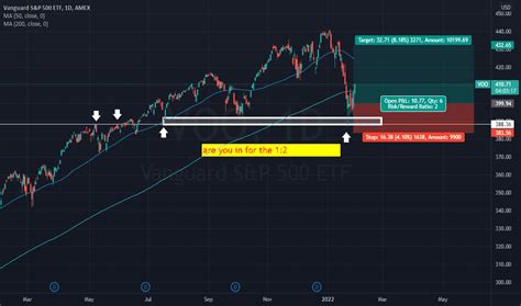 VOO Stock Fund Price and Chart — AMEX:VOO — TradingView