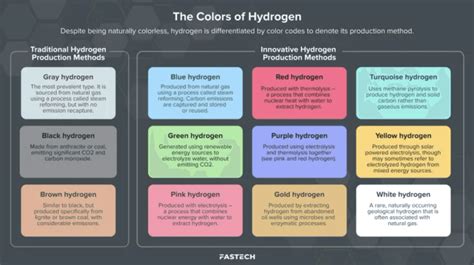 Hydrogen Colors Are A Mistake