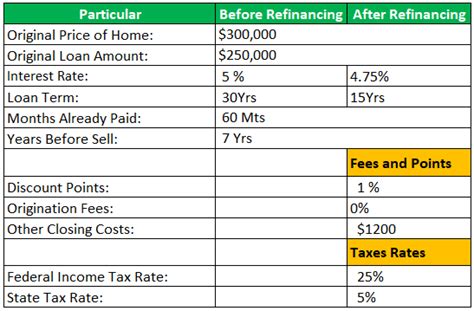 Cost Of Refinancing What Is It Formula Examples Components