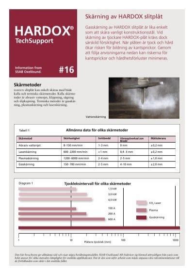 Technical Info 16 Skärning Av Hardox Slitplåt Ssab