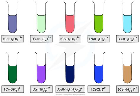 Ib Dp Chemistry Hl复习笔记1316 Factors Affecting Colour 翰林国际教育