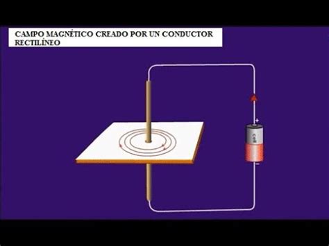 Fuerza Magn Tica Sobre Conductor Rectil Neo Youtube