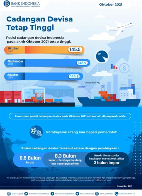 Terbitkan PBI Baru Soal DHE SDA BI Ada 4 Instrumen Penempatan Akurat