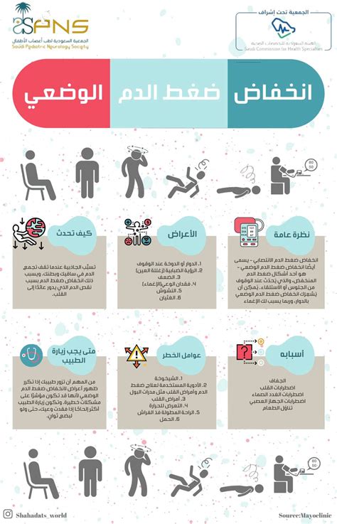 Patient Education - spnsociety-org-sa 