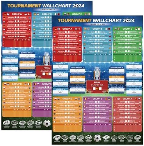 AhfuLife 2pcs Euro Football Wallchart Extra Large A1 Size Euro Wall