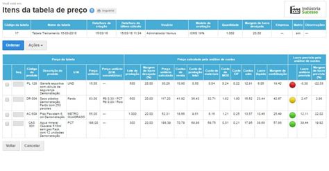 Margem De Lucro O Que é Como Calcular E Exemplos Blog Industrial Nomus