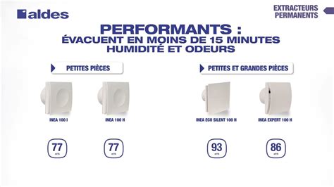 Gamme Extracteurs D Air Aldes Solutions Traitement De L Air