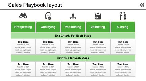 The Ultimate Guide To Create A Business Playbook