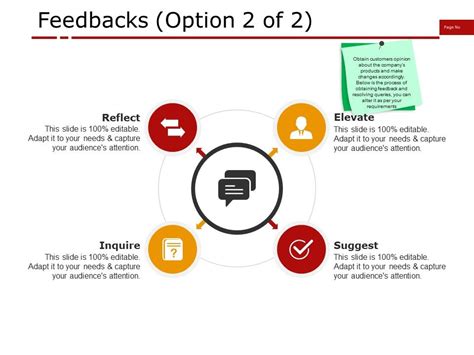 Feedbacks Ppt Presentation Examples | PowerPoint Presentation Pictures ...