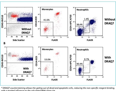 Draq Flow Cytometry Edu Svet Gob Gt