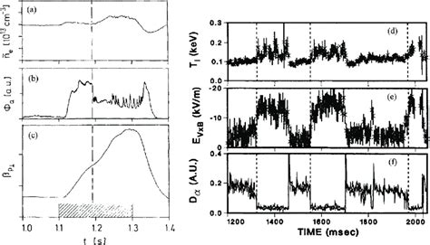 Time Evolution Of A Line Averaged Density B Atom Flux Reflected