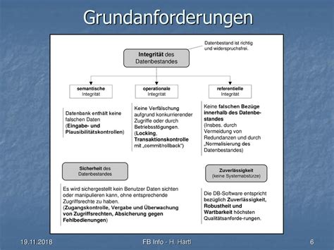 Einführung Datenbanksysteme ppt herunterladen