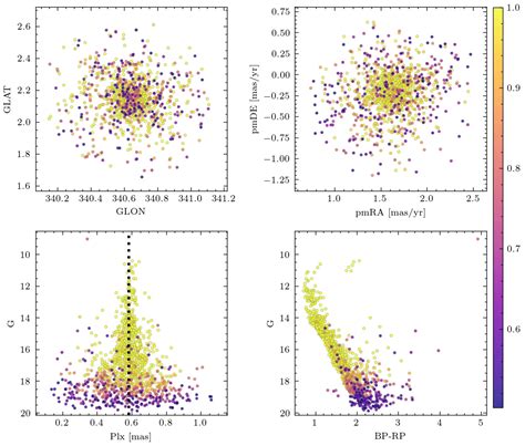 NGC 6192 UCC The Unified Cluster Catalogue