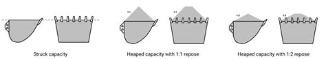 Bucket types and bucket sizes - SSAB