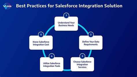 Salesforce Integration Solutions Key Features Benefits And Practices