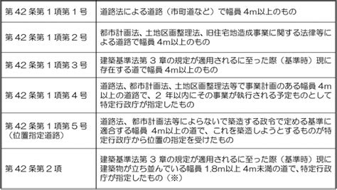 建築基準法上の道路について 福岡県庁ホームページ