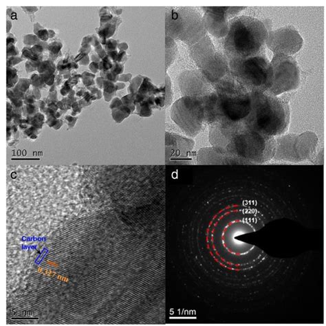 A The Xrd Patterns Of Pure Znse Znse Nc 900 Znse Nc 300 And Download Scientific Diagram