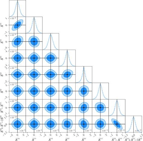 Figure 1 From New Limits On The Local Lorentz Invariance Violation Of