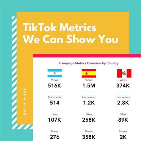 How To Calculate Tiktok Engagement Rate Influencer Marketing Factory