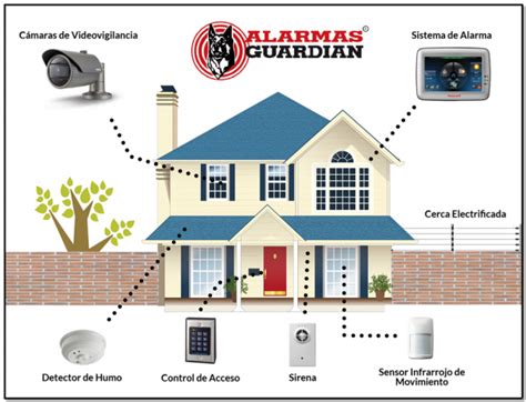 Seguridad Contra Robo En El Hogar Alarmas Guardián