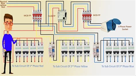 Single Phase Vs Three Phase Wiring Phase Three Power Simplif