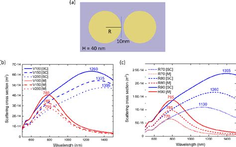 PDF Large Reversible Plasmon Shift With Au Nanodisc Dimers On Thin