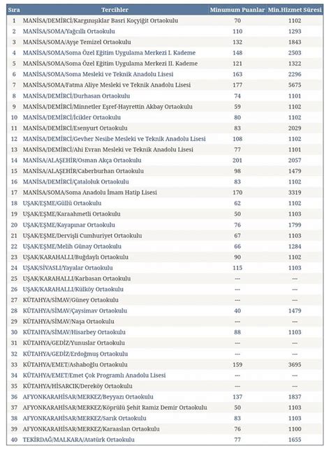 2017 Haziran İl Dışı Atama Taban Puanlar Beden Eğitimi MebMebbis