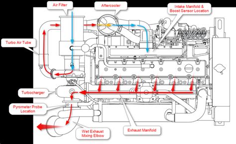 Cat 3208 Fuel System Diagram Cat 3208 Fuel System Diagram